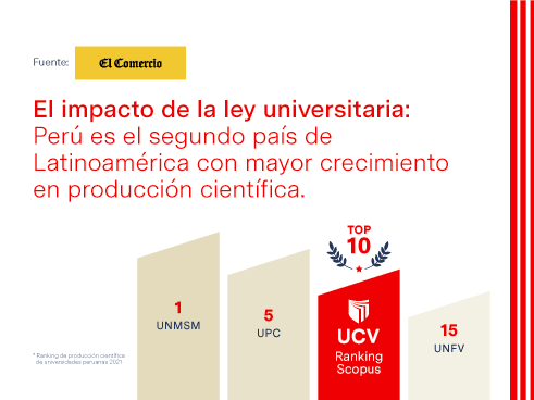 UCV en el Top 10 de universidades peruanas con mayor producción científica